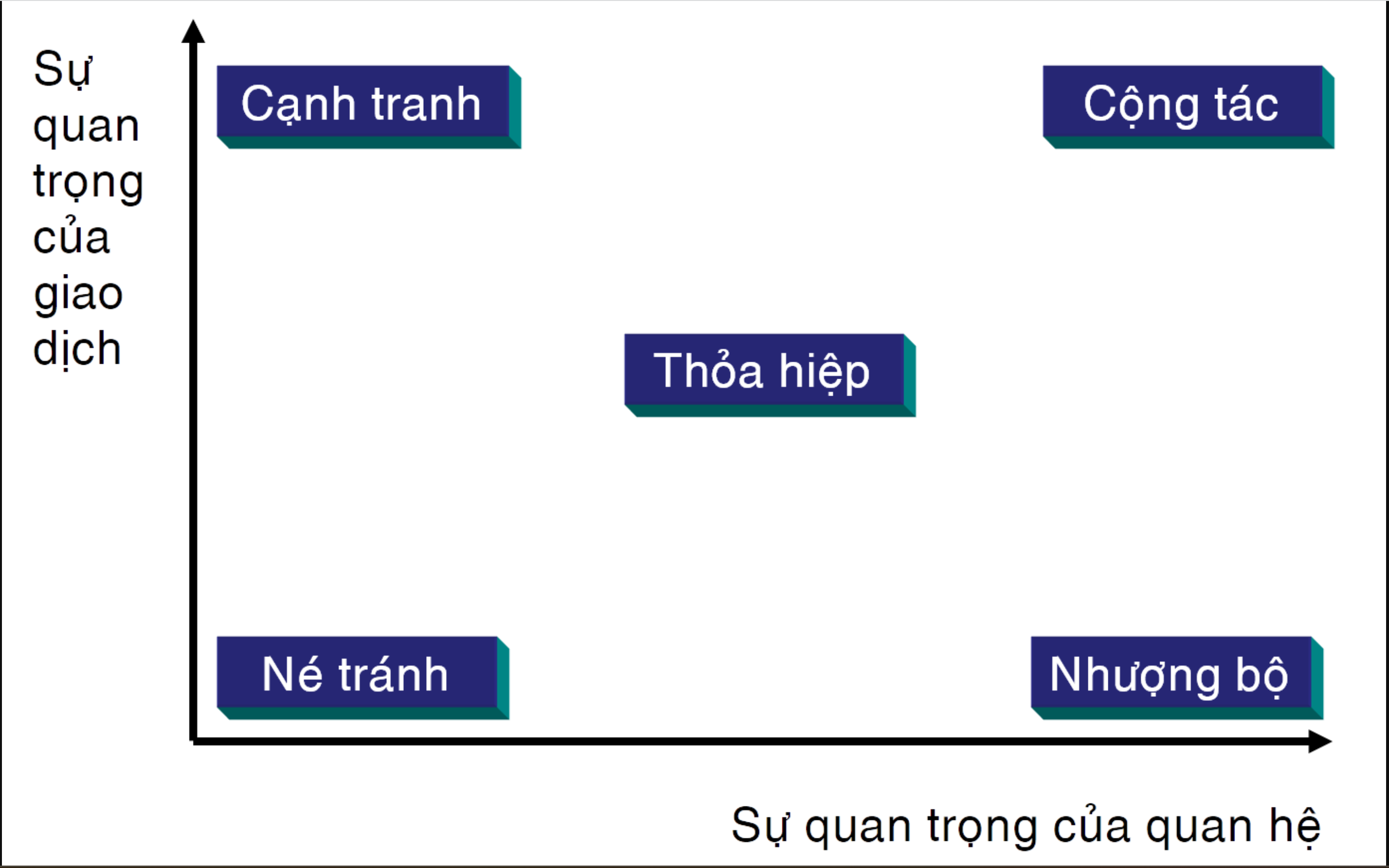 Phương pháp thảo luận