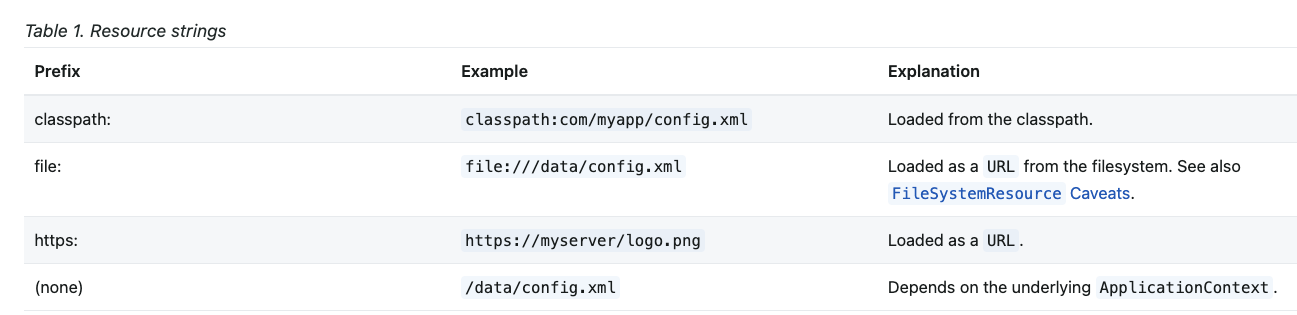 Resource_prefix